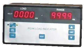 Peak Load Indicators