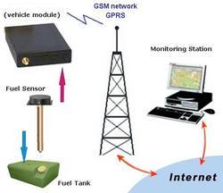 Fuel Monitoring Systems