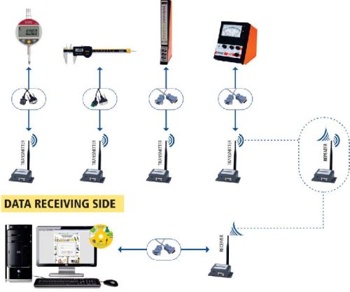 Data Acquisition Systems