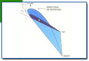Energy Efficient Axial Flow Fans
