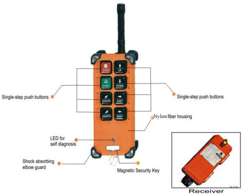 Industrial Wireless Radio