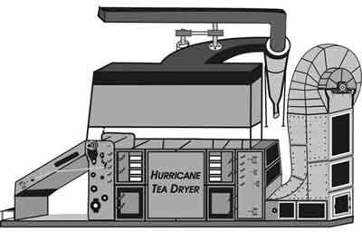 Automatic Tea Drying Machine, Power Source : Electric