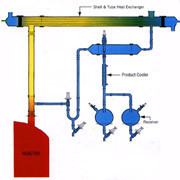 Glass Distillation Assembly