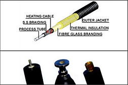 Heated Hoses