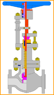 Special Chlorine Bellow Seal Globe Valve