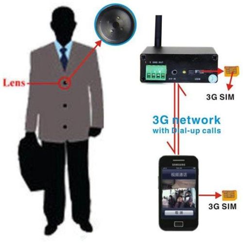 3G Button Spy Camera