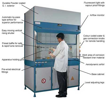 Metal Fume Chamber, For Laboratory Use, Shape : Rectangular