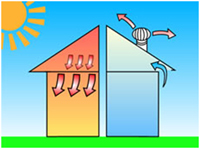 Industrial Air Ventilators