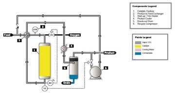 Catalytic Oxidizer