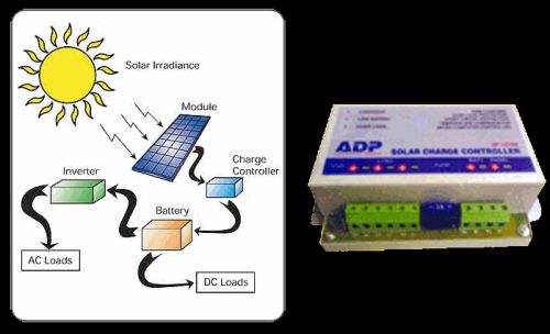 Solar charge controller, Power : 12 V
