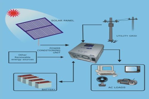 Solar Power Generator