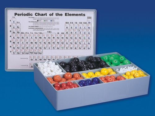 Atomic Model Set