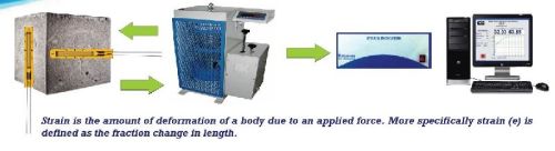 Strain Measurement Analysis On Concrete