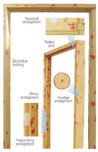 Polished Plain Concrete Door Frame, Feature : Attractive Design, Fine Finishing, High Quality