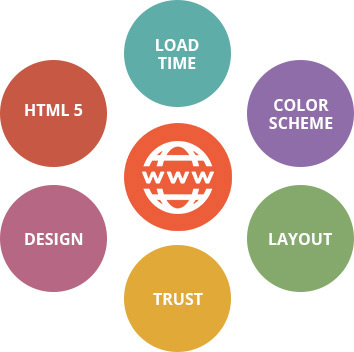 Website Designing Service