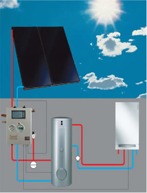 Solar Power,solar Energy,solar System,solar Water Heater