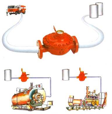 Oil Flow Meters