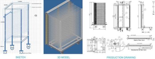 Product Design From Concept
