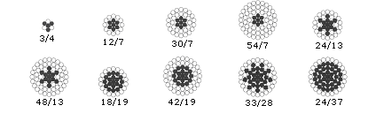 Aluminum Conductor Alloy Reinforced(ACAR)