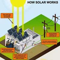 Solar Home Light System