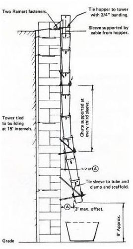 SS316 Debris Chutes