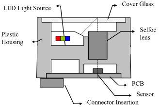 200 400 DPI Contact Image Sensor