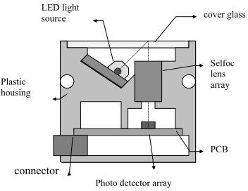 200 DPI Contact Image Sensor