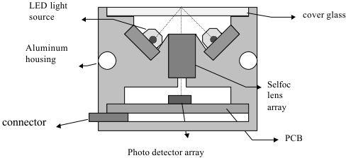 600 Dpi Contact Image Sensor