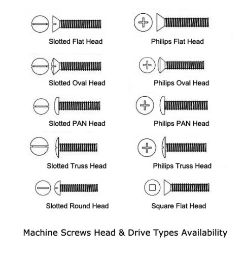 Machine Screws