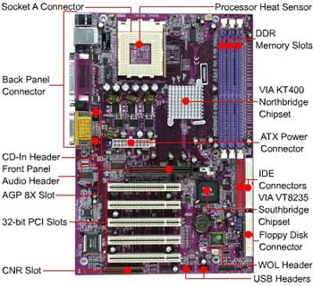 Computer Motherboards