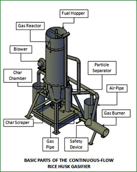 Gasifier