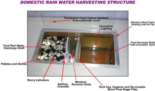 Anukarnajal Rainwater Harvesting Systems