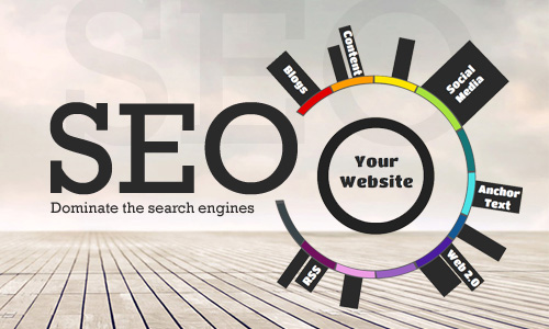 Search Engine Optimization Services