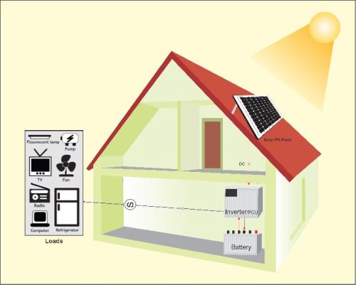 Stand Alone PV System, For Commercial, Home, School, Hospital, Hotel, Store Etc