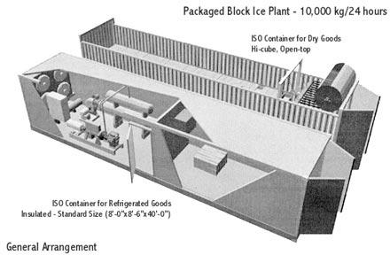 Ice Block Making Plant
