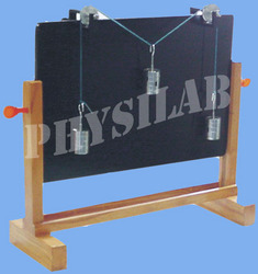 Parallelogram Of Forces Apparatus