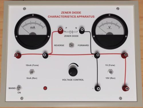 Physics Lab Equipments