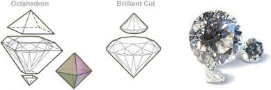 Full Cut Diamond