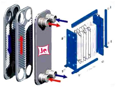 Plate Heat Exchanger