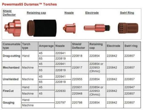 Hypertherm Consumables