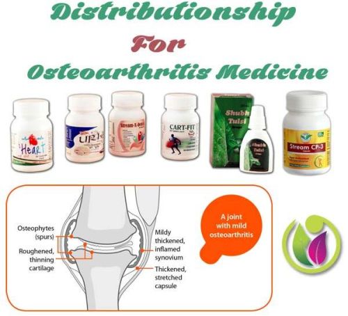 Osteoarthritis Medicine