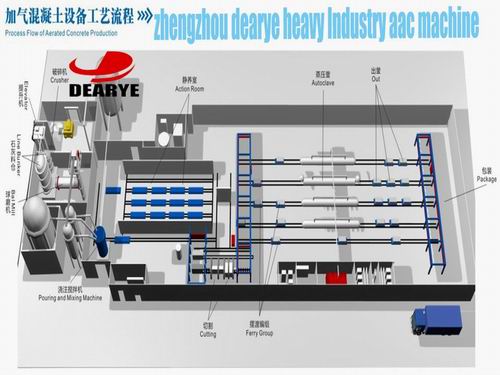 AAC Block Casting Machine