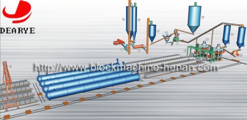 Autoclaved Brick Production Line