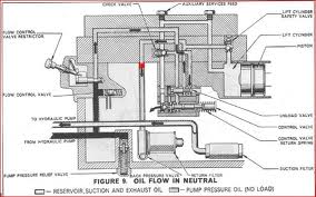 Valves Hydraulic Lift