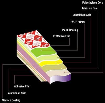 ACP Sheets