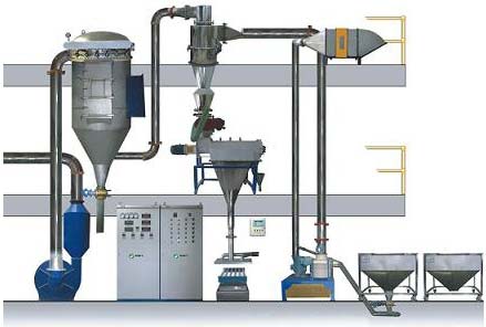 Air Classifying Mill - (acm)