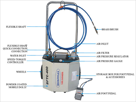 Pneumatic Tube Cleaners