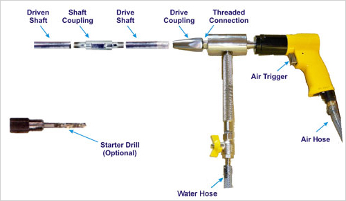 Portable Pneumatic Tube Cleaners