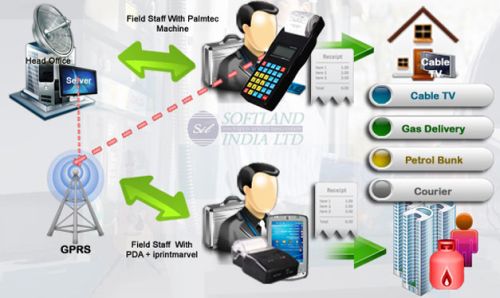 Bakery Billing Electronic Device