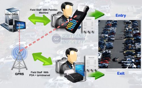 Distribution Billing Machine